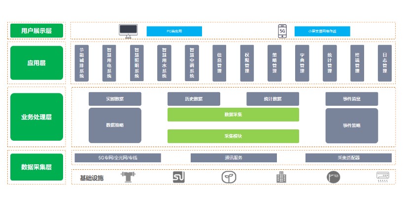 建筑物節(jié)能監(jiān)測(cè)系統(tǒng)，讓每一棟建筑都成為“節(jié)能先鋒”(圖2)