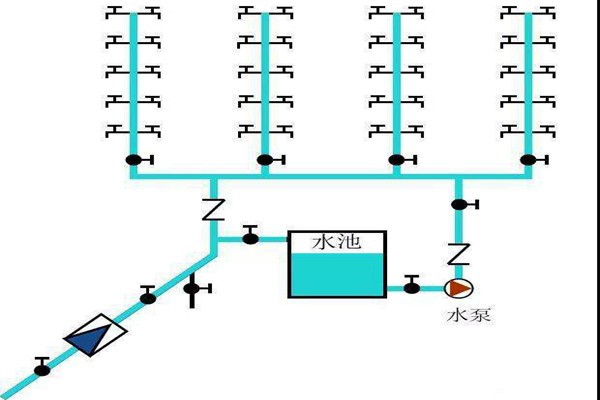 樓宇自控生活給水系統是如何運作的？