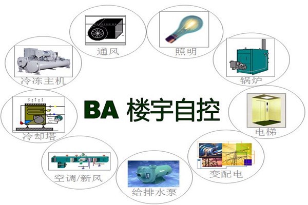 樓宇智能化系統(tǒng)為能源管理提供了哪些便利？