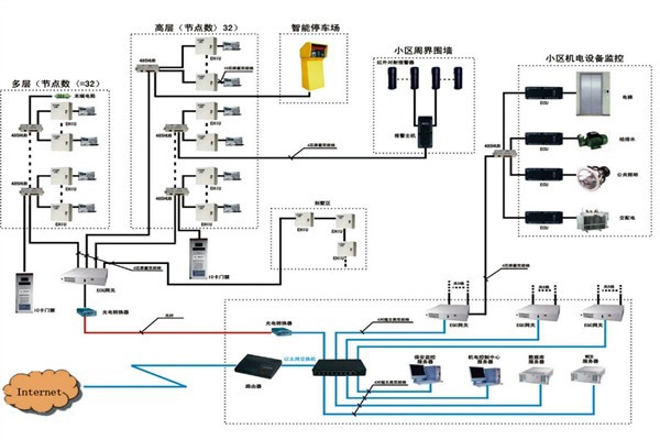 樓宇自動化系統(tǒng)如何檢測智能化工程故障？