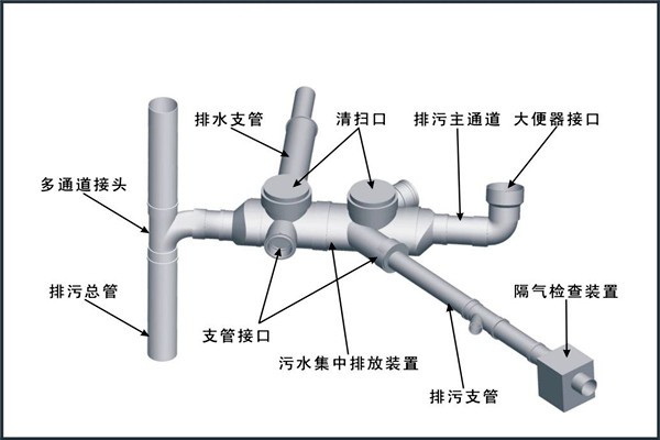 樓宇自控對給排水工程設計工作的影響！