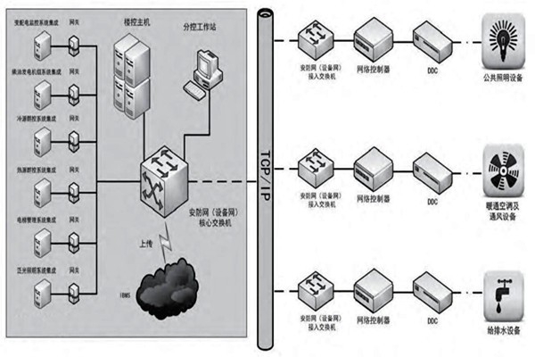 趙振晌帶您走進樓宇控制系統的精彩世界！