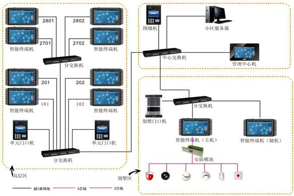 加強樓宇自動化項目管理，確保項目目標實現！
