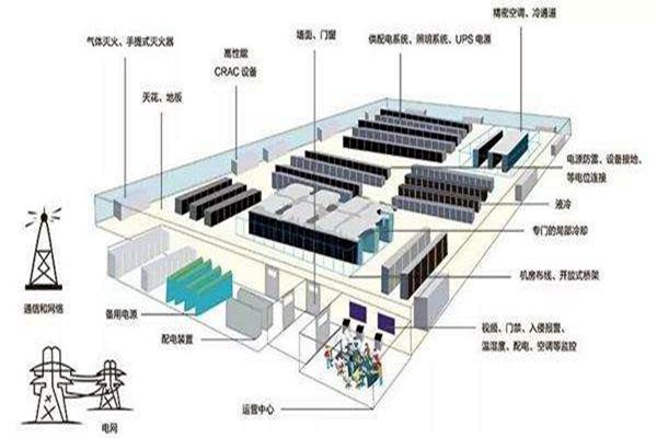 樓宇自動化如何做好弱電系統(tǒng)的設(shè)計(jì)與優(yōu)化工作？