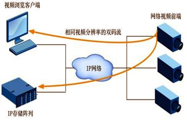 大型樓宇自動化系統(tǒng)項目的監(jiān)控設計！