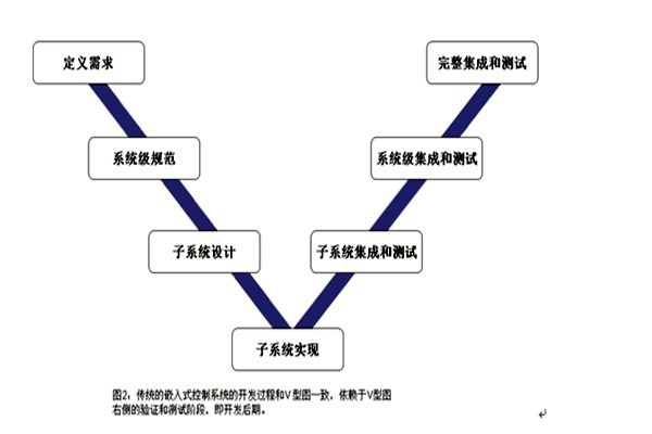 樓宇控制系統(tǒng)的三大集成系統(tǒng)的重要作用！