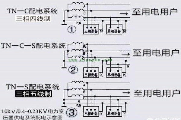 樓宇自控會面對哪些電氣安全問題？