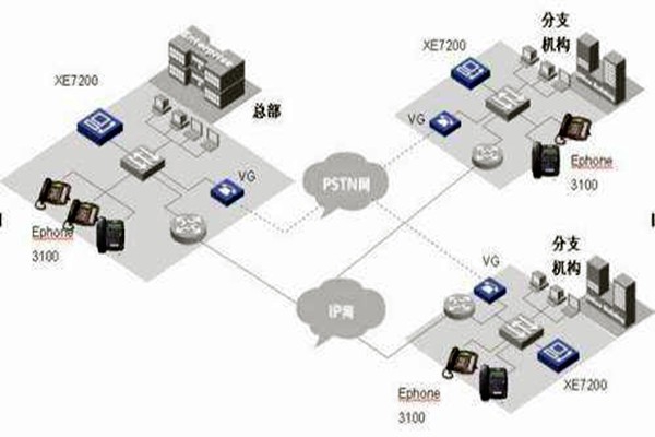 IP融合下樓宇自動化系統的整體架構！