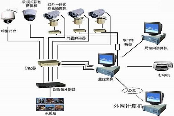 樓宇自控系統(tǒng)主要的功能模塊！