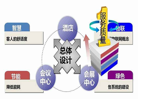 樓宇智能化系統(tǒng)是干什么的？
