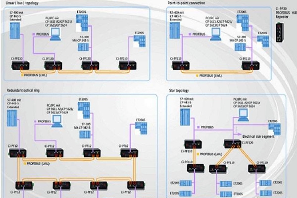 智能樓宇自控系統現場總線的體系結構！