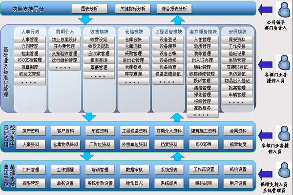 樓宇智能化系統讓物業管理更舒心！