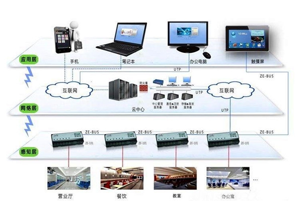 樓宇智能化系統應用的界面管理和進度管理！