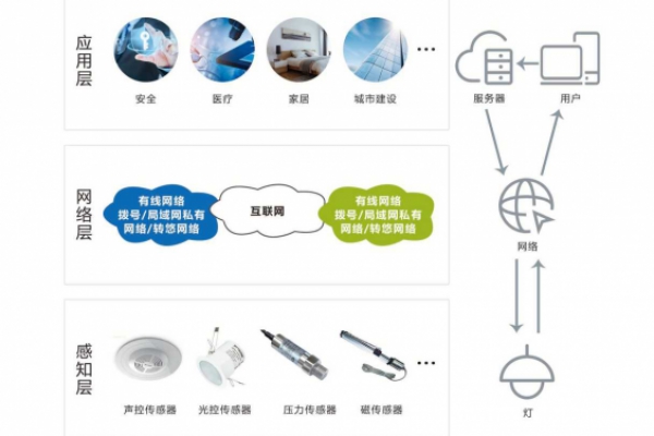 智能照明系統解決方案！