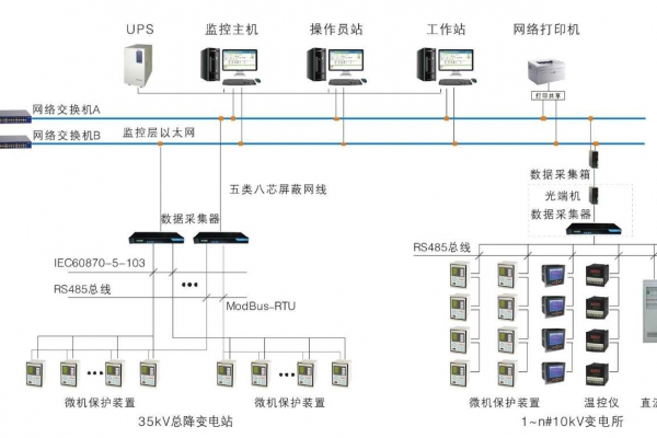 變配電監控系統解決方案！
