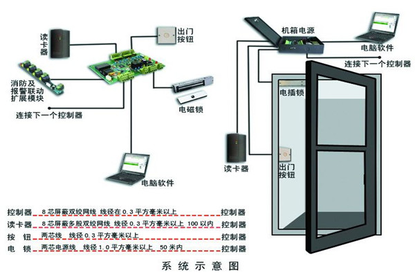 樓宇智能化系統(tǒng)確保安全性！