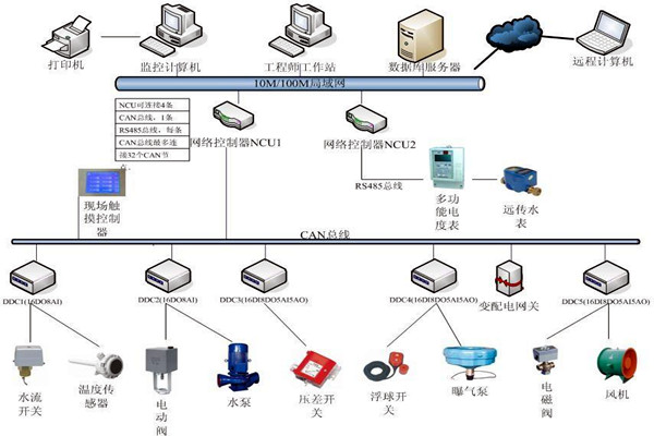 劉賓雁認為：樓宇自控技術能整合信息，提高效率！