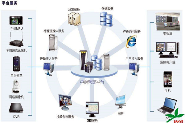 智能樓宇自控系統(tǒng)如何負(fù)責(zé)樓宇安全？