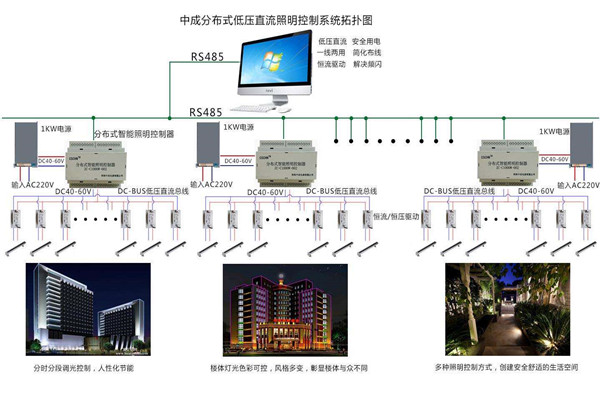 智能樓宇自控系統照明設計進行中！(圖1)