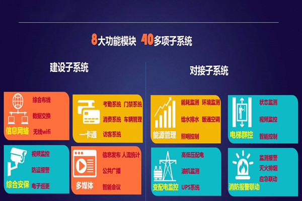 實力與智慧并存的智能樓宇自控系統！