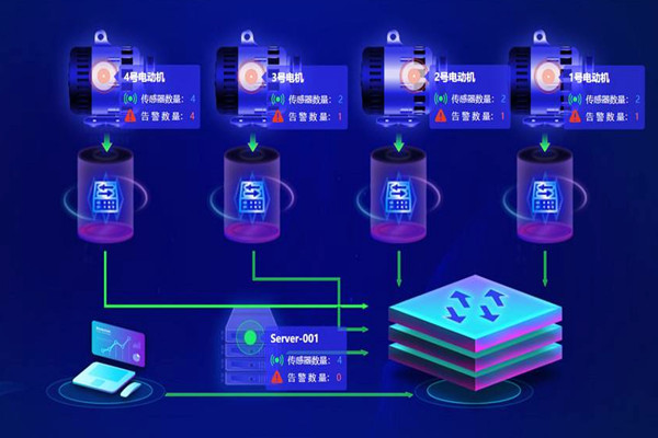 樓宇自動化系統應用的兩大主要影響因素！