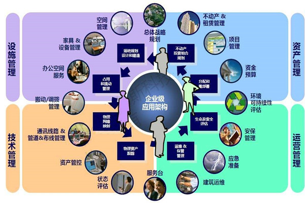 樓宇自控系統的設計必須考慮這些問題！