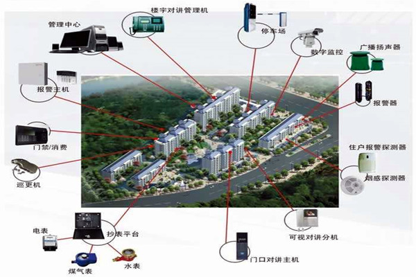 我國樓宇自動(dòng)化系統(tǒng)的應(yīng)用！(圖1)