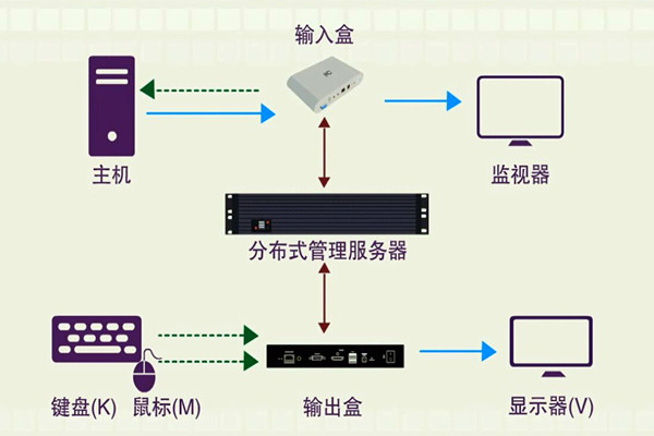 樓宇智能化系統的分布化特征！(圖1)