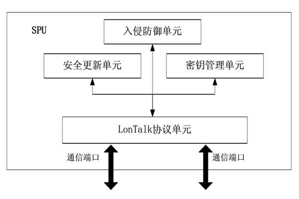 樓宇控制中的安全防護(hù)裝置！(圖1)