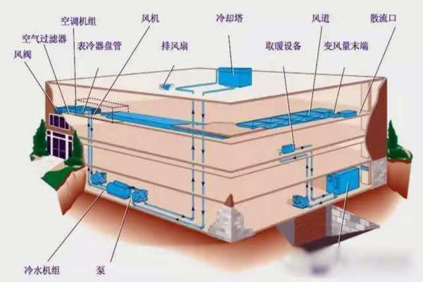 驗(yàn)收環(huán)節(jié)如何操作樓宇自控系統(tǒng)？(圖1)