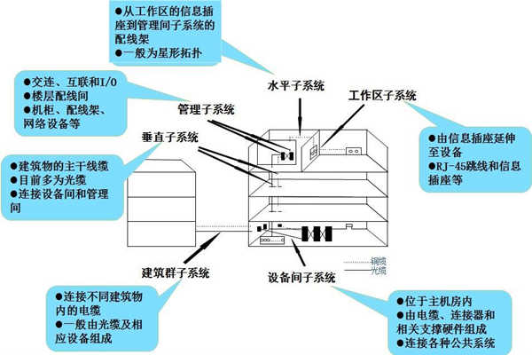 淺談樓宇控制工程的開(kāi)發(fā)商和承包商！(圖1)
