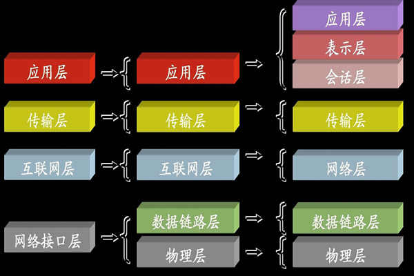 ba樓宇自控系統中所說的TCP/IP是指什么？(圖1)